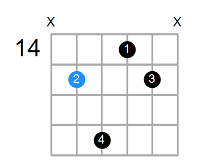 C6sus2 Chord